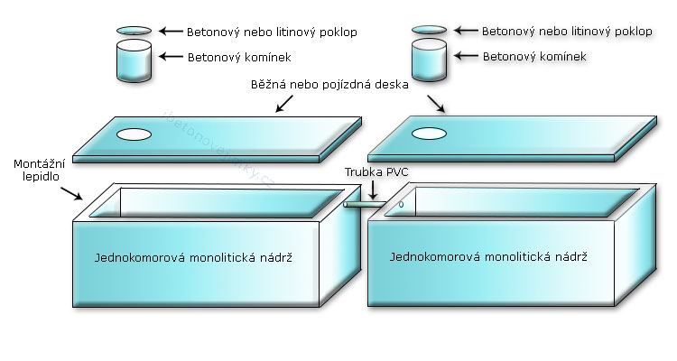 Vícekomorové spojované nádrže Vysoké Veselí